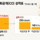 2017년 가상통화공개(ICO) 성적표.."실패율 59% 달해" 이미지