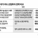 中 20년 미래 설계할 때…韓 4755조는 '현재 호황'에 올라탔다[K산업 대도약 ①] | 이미지