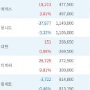 20220329 대동 보성파워텍 남선알미늄 에넥스 유니드 대현 티비씨 링네트 현대로템 버킷스튜디오 로버스타 신진에스엠 삼성머스트스팩5호 이미지