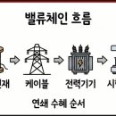 피앤이엔지니어링