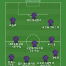 KFA는 팬들의 신뢰가 우승보다 얻기 어렵다는 걸 알아야 하는데 대다수가 모를거라고 봐서 베스트11 이미지