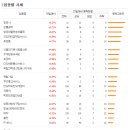 에스지네트웍스