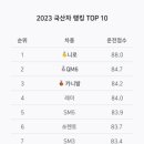 티맵 피셜 2023년에 안전운전 했던 차종 TOP10 이미지