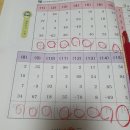 암산왕 주산 | 방문수업 주산과암산수업 하다보니 어느덧 암산왕