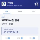 구자욱 2033년에 홈런 46개 칠 거래 이미지