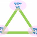 행복생활연구소 네이버블로그