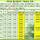 젠스필드cc 시범라운딩종료 그랜드오픈 그린피안내 이미지