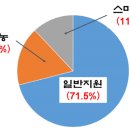 호남 스마트 팜 이미지