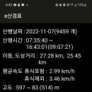 남도오백리역사숲길 이미지