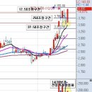 12월26일패턴성공챠트(영진약품,큐로컴,잘만테크,유진로봇,이큐스앤자루,바이넥스) 이미지