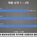 컴포즈커피진해남문점