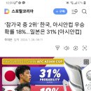 참가국 중 2위’ 한국, 아시안컵 우승 확률 18%...일본은 31% [아시안컵] 이미지
