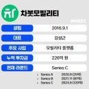 지엘케이에쿼티인베스트