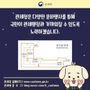 국립관세박물관 이미지