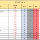 비엘씨엔씨