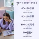 경포발리펜션민박 | 한달 살기로 떠나는 인생 리셋 여행