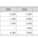 Growing Ge 이미지
