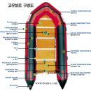 고무보트 관리 및 수리요령 이미지