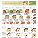 본죽&비빔밥 광주양산점? 이미지