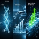 (주)엠케이메디칼시스템즈 | 🚀 지금 당장 서학개미들이 한국으로 돌아오는 이유 (feat. 코스닥 3,000 돌파 시나리오, 종목 리스트)