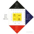 오방 Daum카페