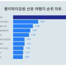 중앙카랜드 이미지