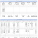 강릉 시외버스 터미널 시간표 - 서울 경기 경남 충청 전라 경북 강원(영동) 강원(영서)방면 첫차 막차 요금 이미지