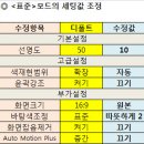 LED BLU 채택한 삼성의 야심작, UN46B7000 이미지