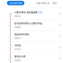 신천제일주유소 이미지