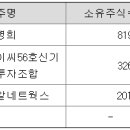 알앤알스퀘어