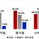 MZ세대가 취업하고 싶은 기업은…37% '워라밸 보장'·30% '월급' 이미지