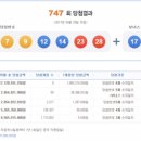 ★ 747회차 로또 당첨번호 ★ 07-09-12-14-23-28 보너스 17 이미지