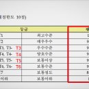 신용종합인력 티스토리