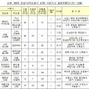 ㈜케이씨씨건설 이미지