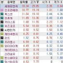 광진대성모터스