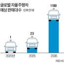 삼성인력개발 네이버블로그