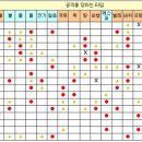 추억의 포켓몬 상성표 ㅋㅋ 이미지