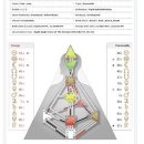 휴먼디자인 Human Design System(본문 내용에서 영국의 격월잡지「Kindred Spirit(2005. 3-4월호)」에 실렸던 기사 일부 인용 이미지