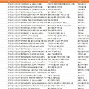 엠티브이4로48번길 이미지