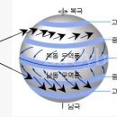 무역풍과 편서풍 이미지