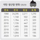 정부, 장성광업소 2024년 폐광키로…지역반발 고조 이미지