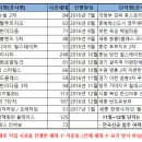 확장형 입주품목 1위~!! 단열, 자외선차단, 시선차단 필름 전문시공~ 베스트필름 인사드립니다. 이미지