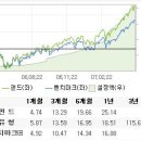 [펀드10선]2.KTB마켓스타 Class_A 이미지