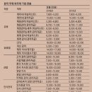 성인진로적성검사 이미지