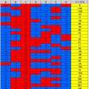 ＜ 코로나바이러스감염증-19 국내 발생 현황(8월5일, 0시 기준) ＞ 이미지