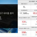 대하부동산중개사무소 이미지