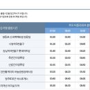 대아울릉리조트