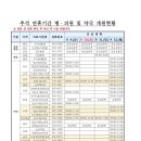 양포약국 이미지