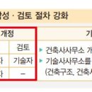 탑구조기술사사무소