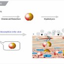 (주)바이오제닉스 이미지